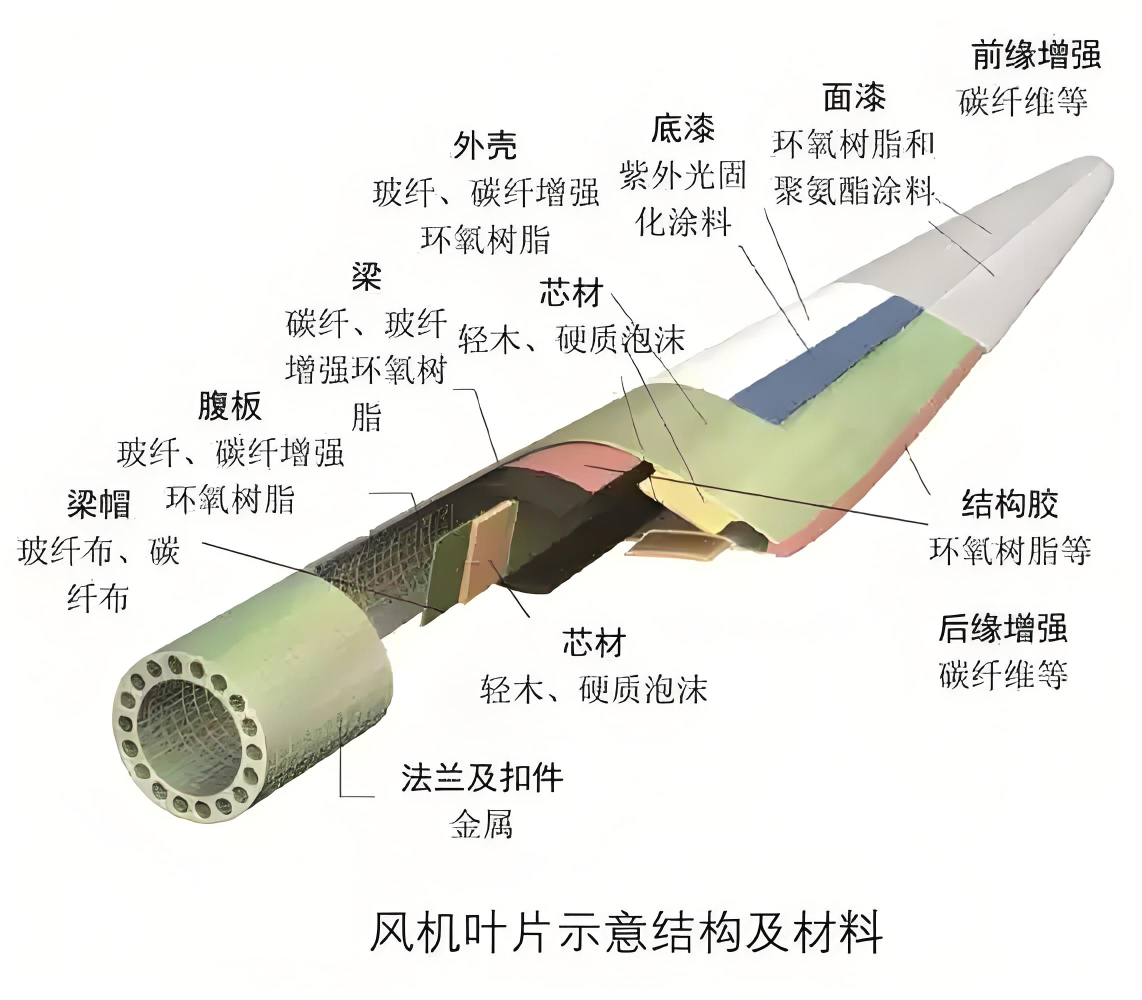 回收風(fēng)電葉片登場(chǎng)，預(yù)處理設(shè)備為退役葉片“