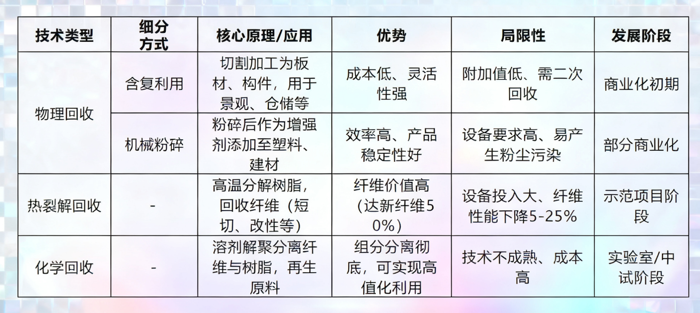 破局“退役潮”，風(fēng)電葉片回收利用十大示范