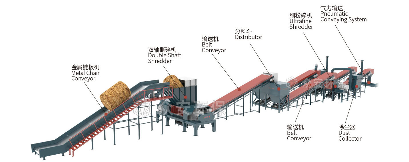生物質(zhì)制甲醇工藝詳解：高效預處理是核心，眾安環(huán)保提供專業(yè)裝備方案