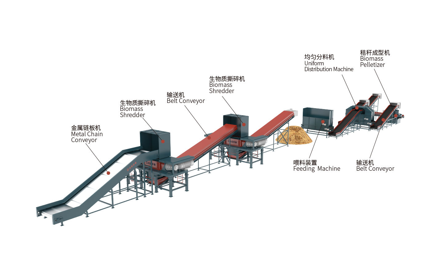生物質(zhì)工藝圖.png